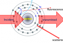 Experimental methods of SAXS-SGTools